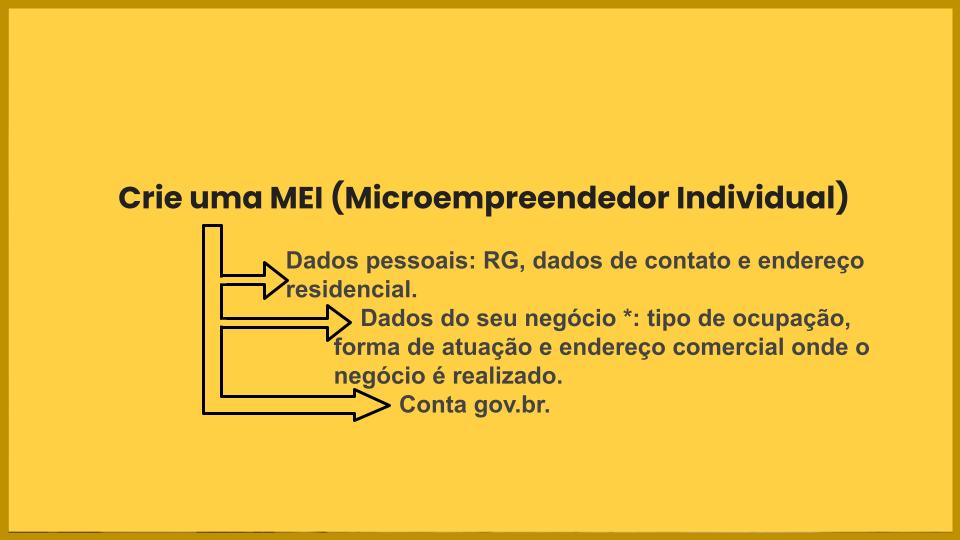 Empreendedorismo: É o caminho mais curto para a riqueza?